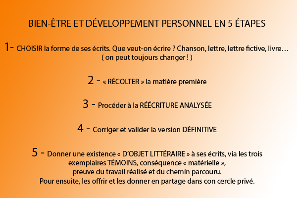 LA LITTÉROTHÉRAPIE, les étapes fondatrices.
