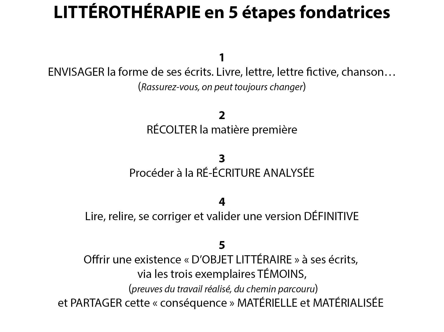 LA LITTÉROTHÉRAPIE, les étapes fondatrices.